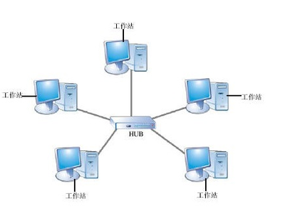 LAN互聯技術知識詳解