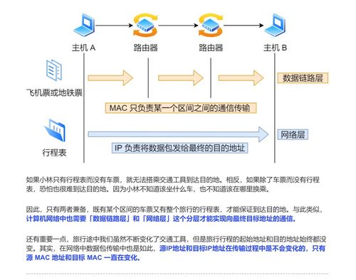 華為工程師典藏力作 計算機操作系統與計算機網絡雙料秘籍，助你圓夢BAT