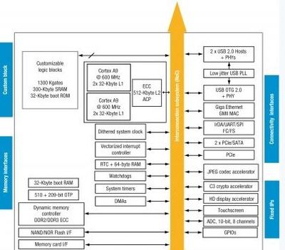 ST擴(kuò)大SPEAr?微處理器產(chǎn)品陣線，賦能高性能計算機(jī)網(wǎng)絡(luò)工程設(shè)計
