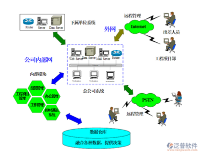 基建項目管理軟件與現(xiàn)代計算機網(wǎng)絡工程設計的關(guān)鍵結(jié)合