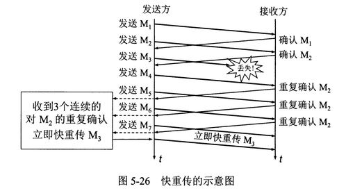 計算機網絡基礎知識與常見問題記錄